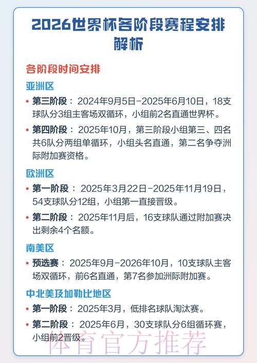 2026年世界杯赛程时间表及详细赛程解读