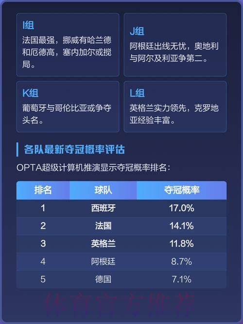 全面解读：世界杯热门球队实力与表现分析