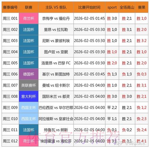 苹果预测世界杯比分最佳神器