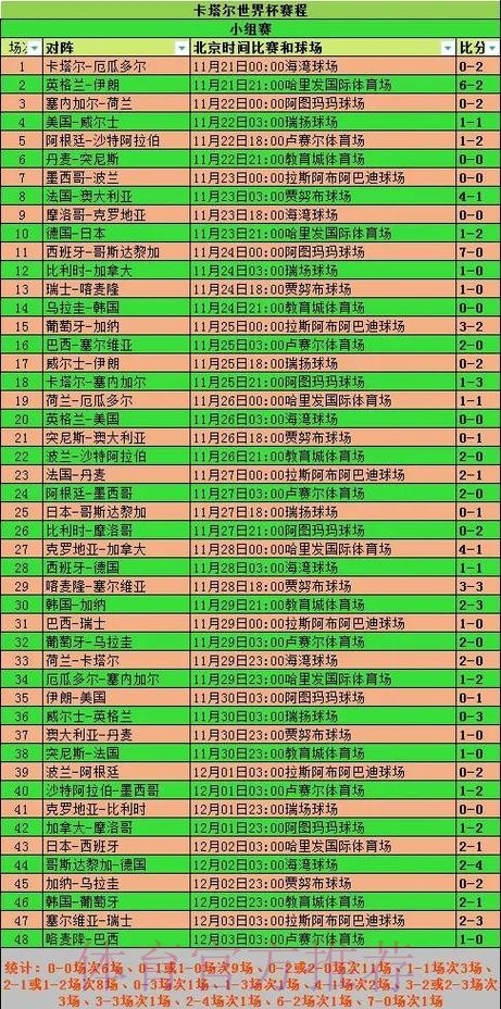 全面解析世界杯比赛数据统计